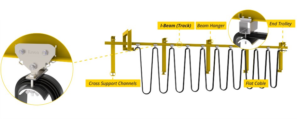 Гирляндная система на двутавровой балке для интенсивных применений козловых кранов